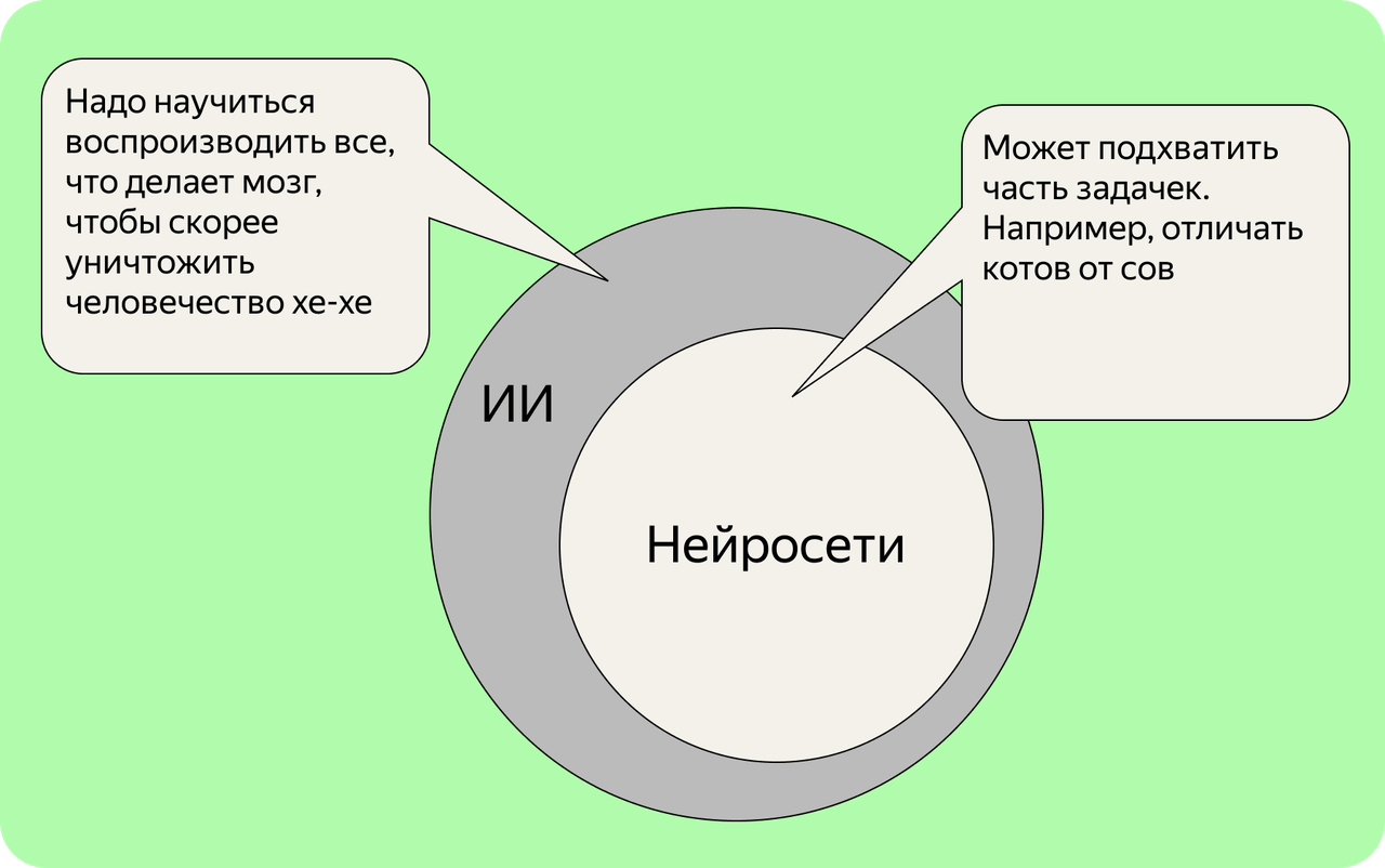 Второй разум: как развивается искусственный интеллект и что ждёт ИИ в будущем — иллюстрация