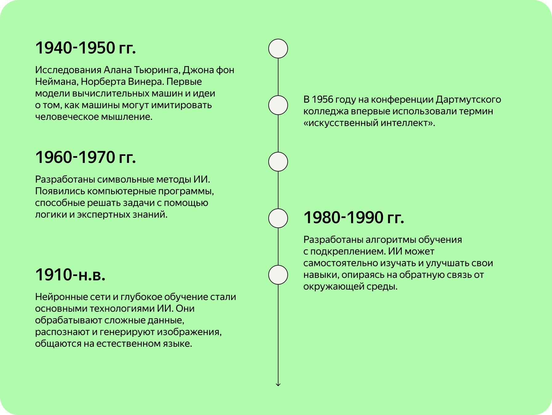 Второй разум: как развивается искусственный интеллект и что ждёт ИИ в будущем — иллюстрация